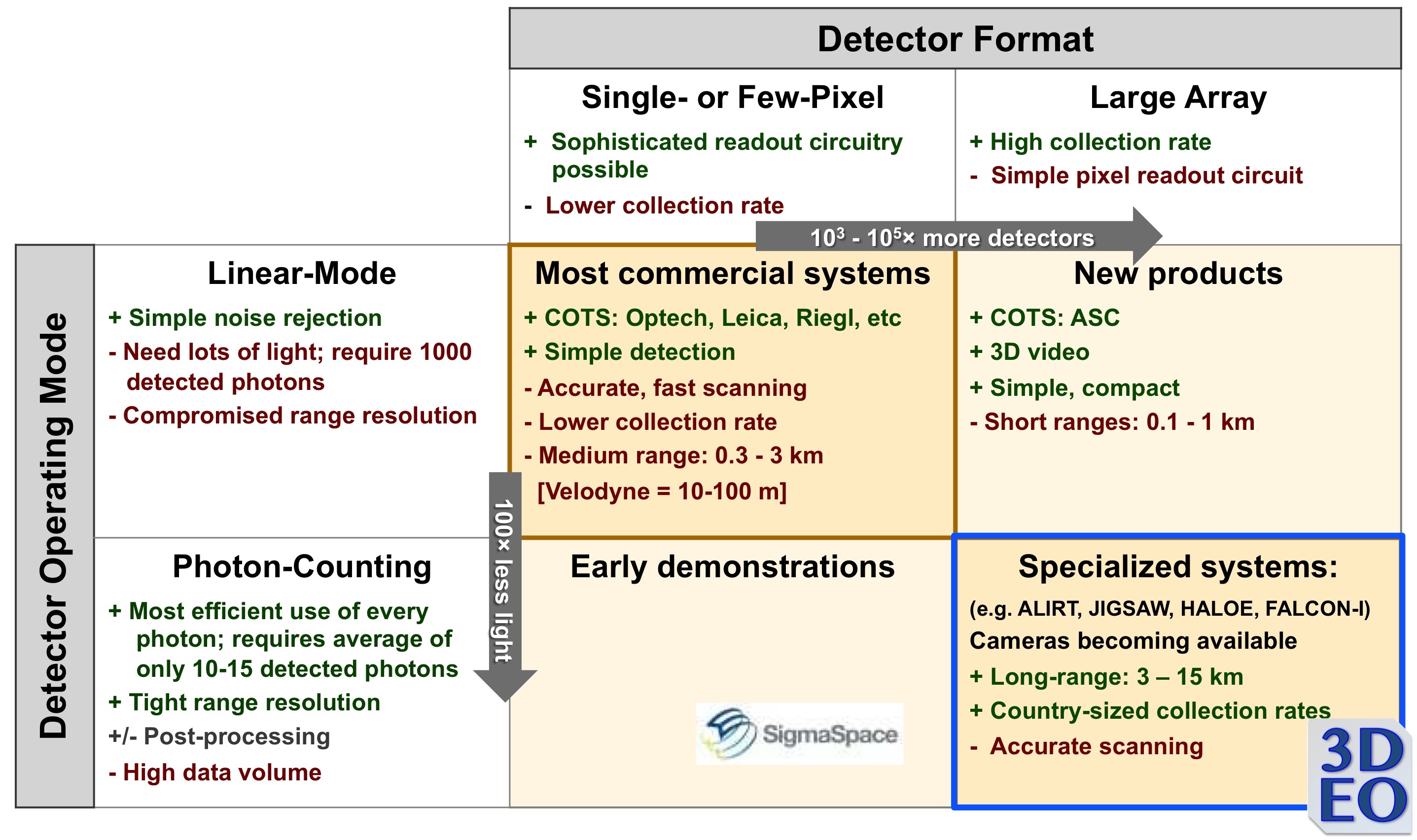 Detector Space cropped